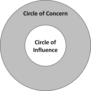 Circle of Concern, Circle of Influence