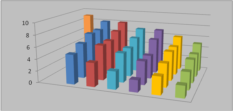 Levels of leadership Graph #4