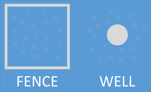 fence-vs-well