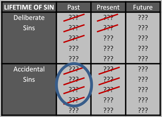 past-prestent-future-3